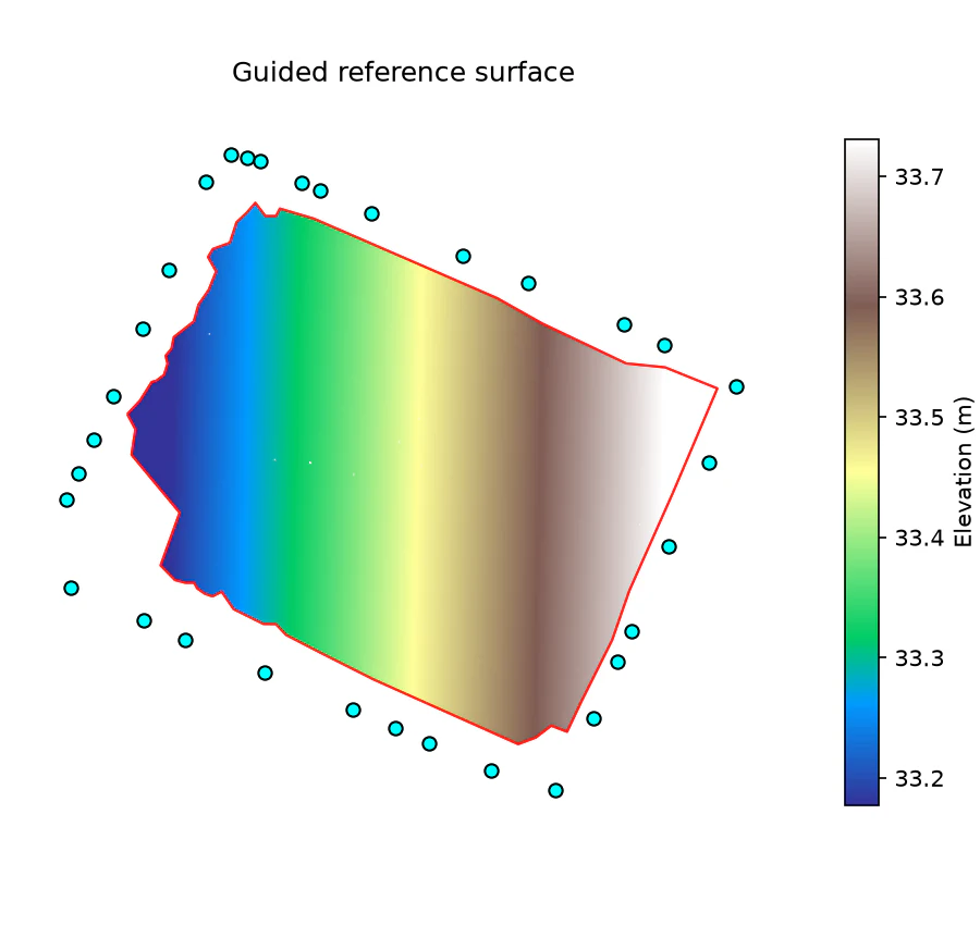 Planar local reference surface fitted within the expert-interpreted landfill boundary using surrounding reference points.