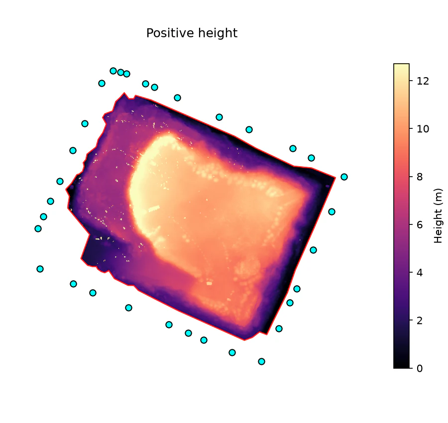 Drone-derived positive height above a fitted local reference surface within the expert-interpreted landfill boundary.